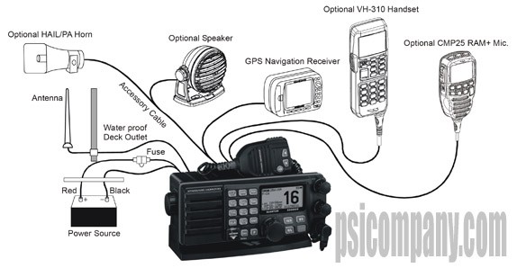 Standard Horizon GX5000S Quantum VHF Radio, DSC, 30 Watt PA