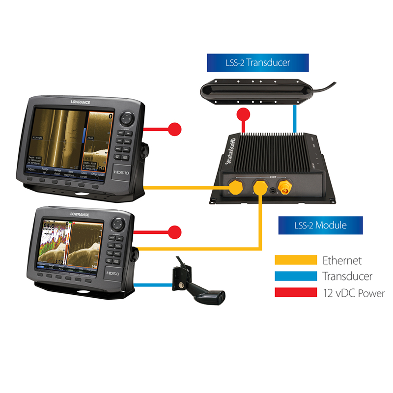 Lowrance LSS HD - StructureScan Sonar Imaging Module with transducer and 6m  (20ft) cable Price