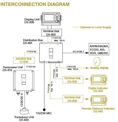 Interconnection Diagram