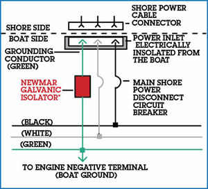 NewMar GI-30 Galvanic Isolator, 30 Amp