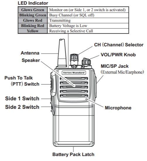 VERTEX STANDARD VX-231 UHF Portable 400-470 MHz Extra Perf. Pkg. UNIVERSAL