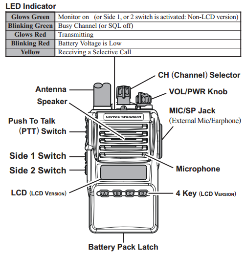 Vertex Standard VX-351-AG8B-5-PKG-1 High Perf UHF Portable Radio